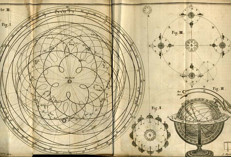 le traiettorie geocentriche di Venere, Mercurio e del Sole rappresentate nell' Enciclopedia Britannica